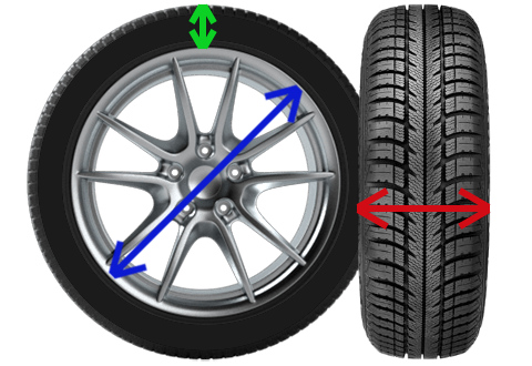 Tyre Diagram
